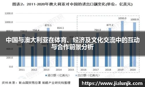 中国与澳大利亚在体育、经济及文化交流中的互动与合作前景分析