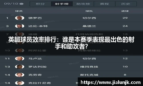 英超球员效率排行：谁是本赛季表现最出色的射手和助攻者？