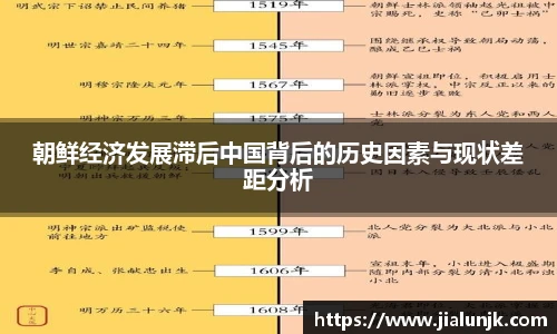 朝鲜经济发展滞后中国背后的历史因素与现状差距分析