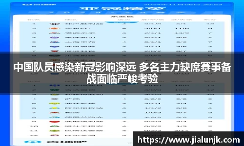 中国队员感染新冠影响深远 多名主力缺席赛事备战面临严峻考验
