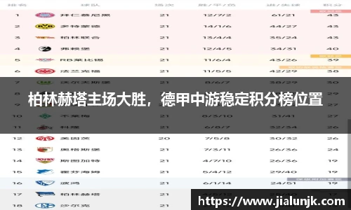 柏林赫塔主场大胜，德甲中游稳定积分榜位置