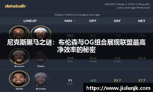 尼克斯黑马之谜：布伦森与OG组合展现联盟最高净效率的秘密