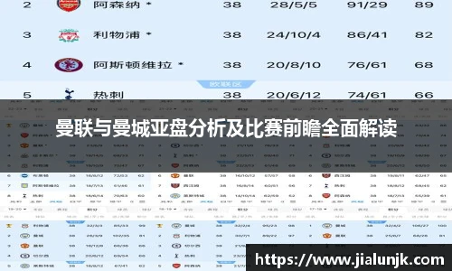 曼联与曼城亚盘分析及比赛前瞻全面解读